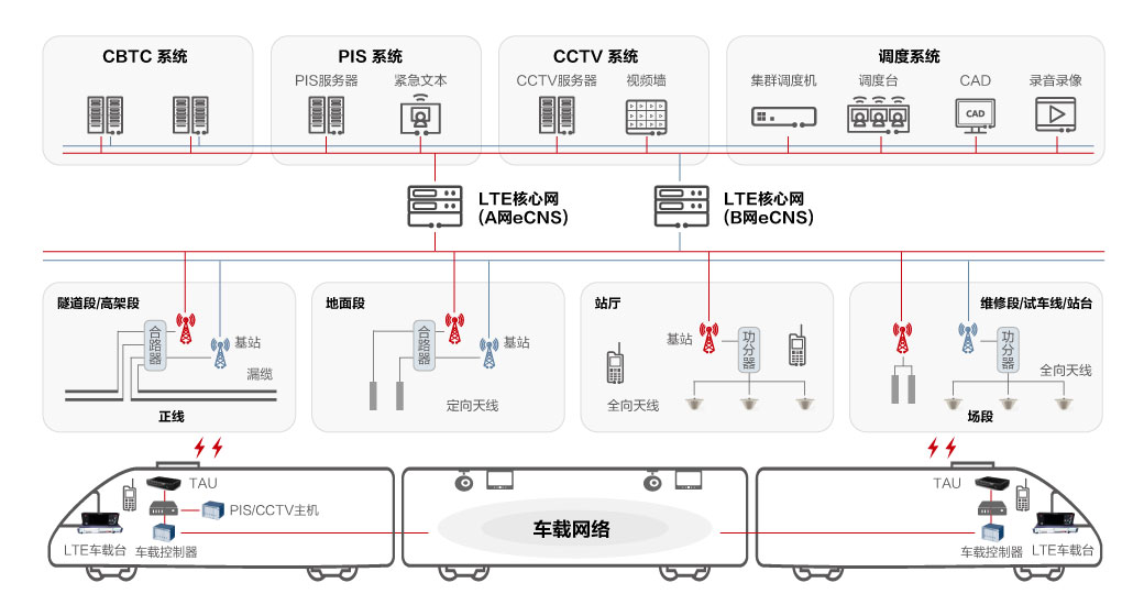 丽香铁路|历时9年终建成!赛思BITS设备助力“云岭天路